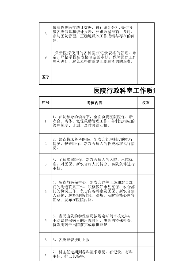 医院行政科室工作质量绩效考核表.xls第19页