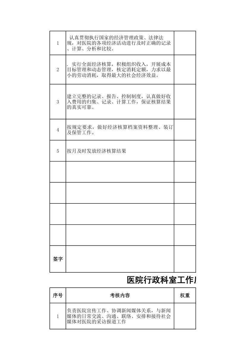 医院行政科室工作质量绩效考核表.xls第23页