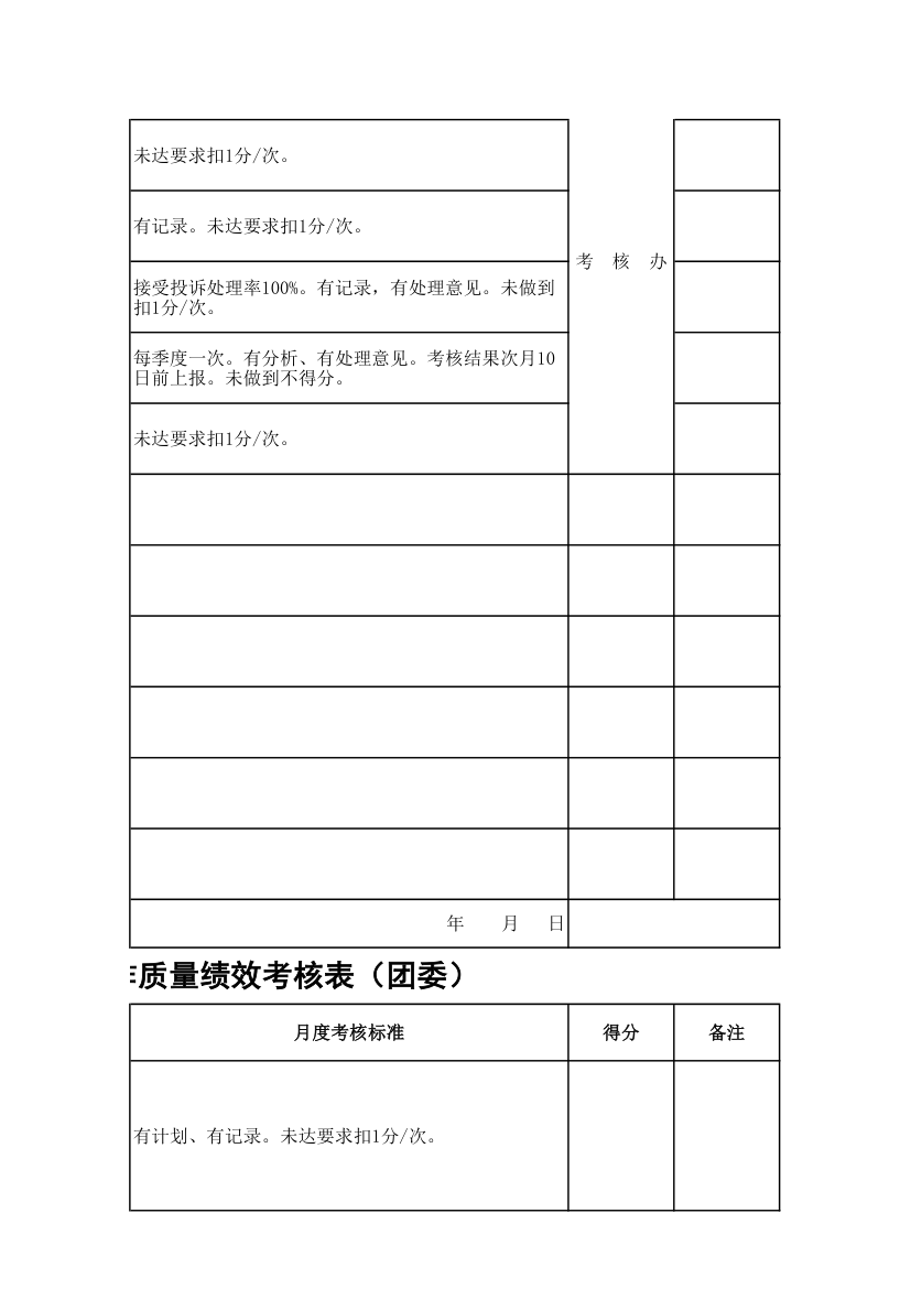 医院行政科室工作质量绩效考核表.xls第30页