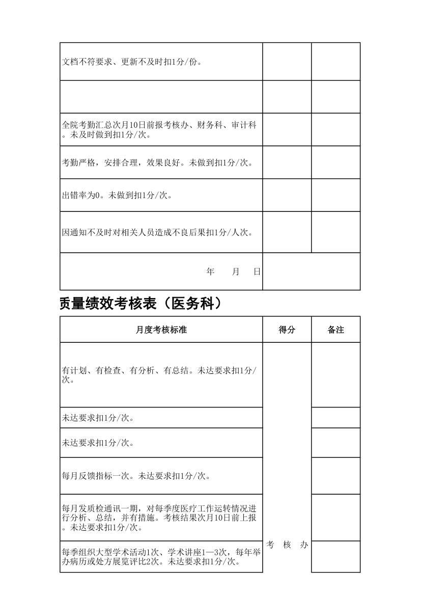 医院行政科室工作质量绩效考核表.xls第33页