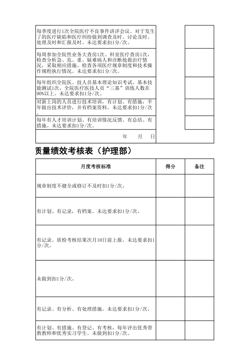 医院行政科室工作质量绩效考核表.xls第34页