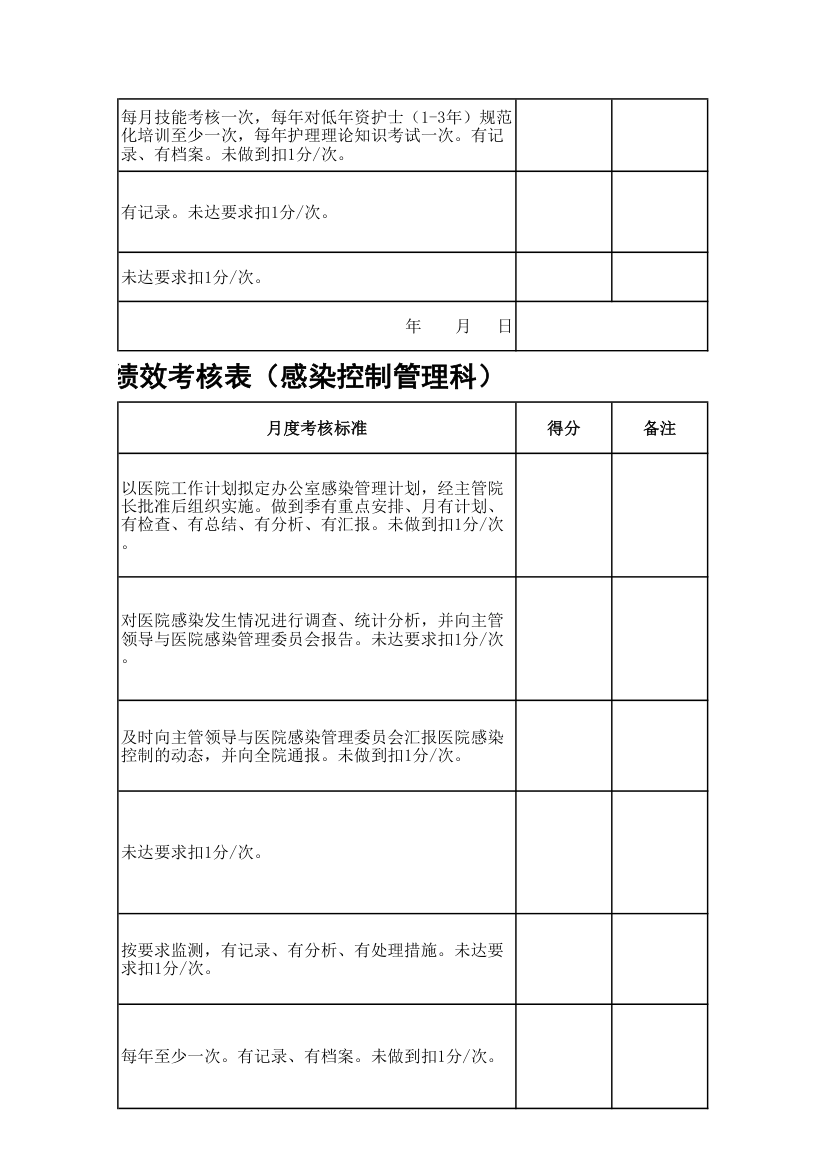 医院行政科室工作质量绩效考核表.xls第35页