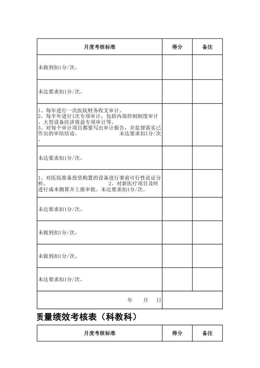 医院行政科室工作质量绩效考核表.xls第38页