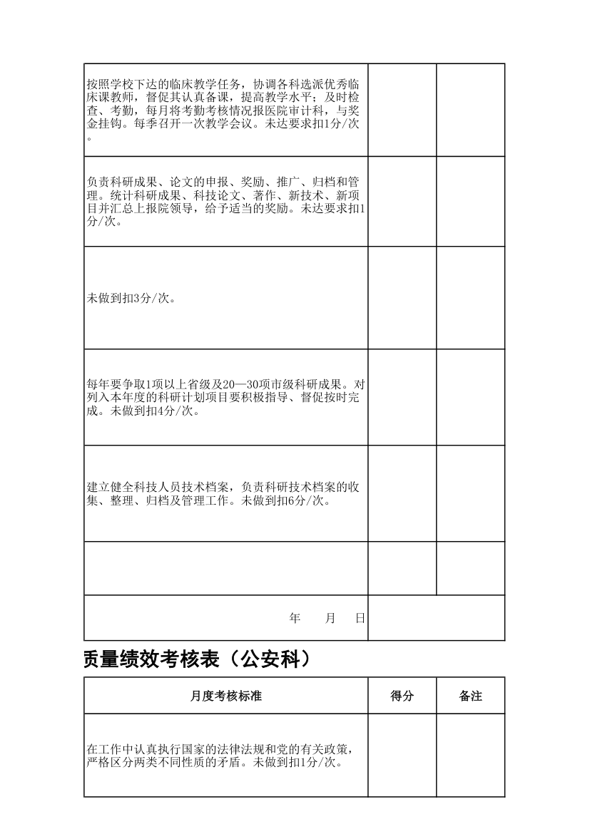 医院行政科室工作质量绩效考核表.xls第39页