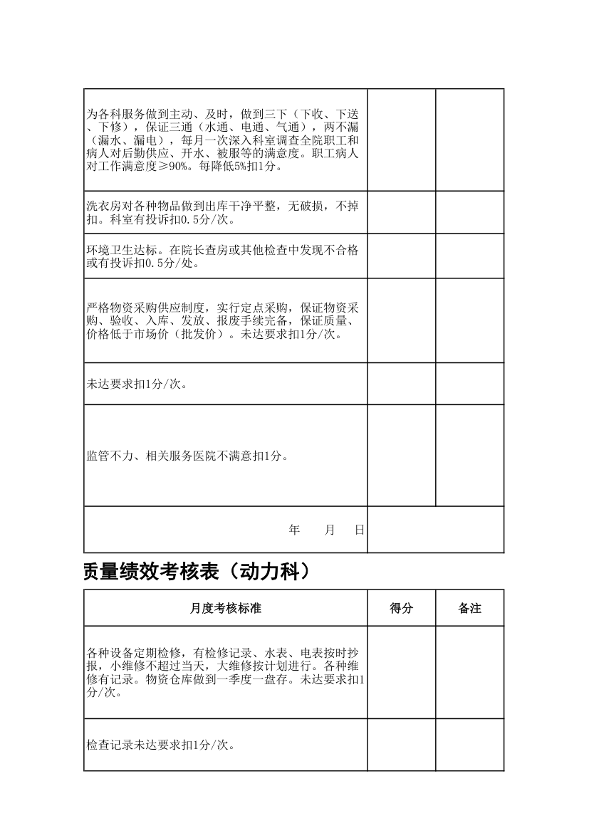 医院行政科室工作质量绩效考核表.xls第41页