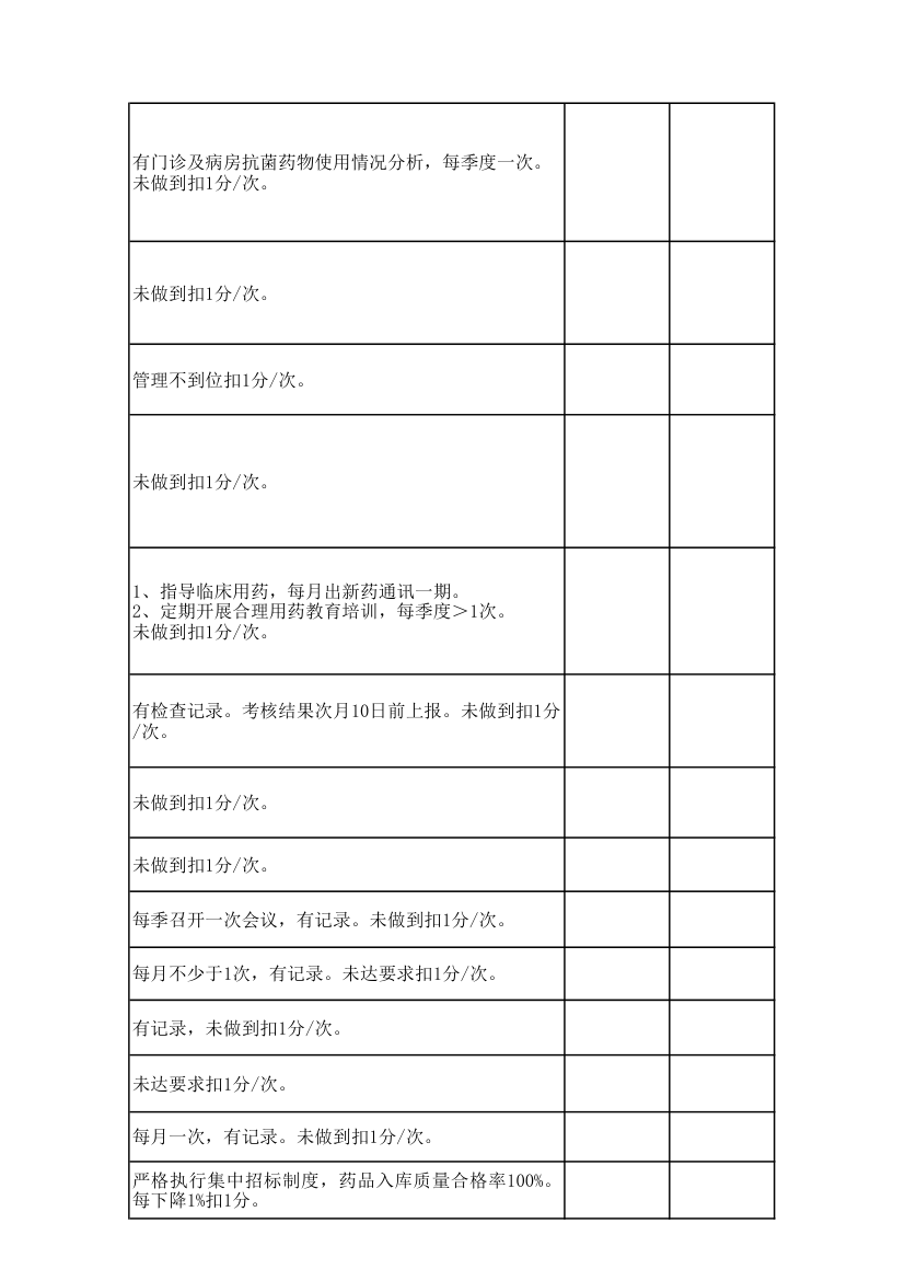 医院行政科室工作质量绩效考核表.xls第43页