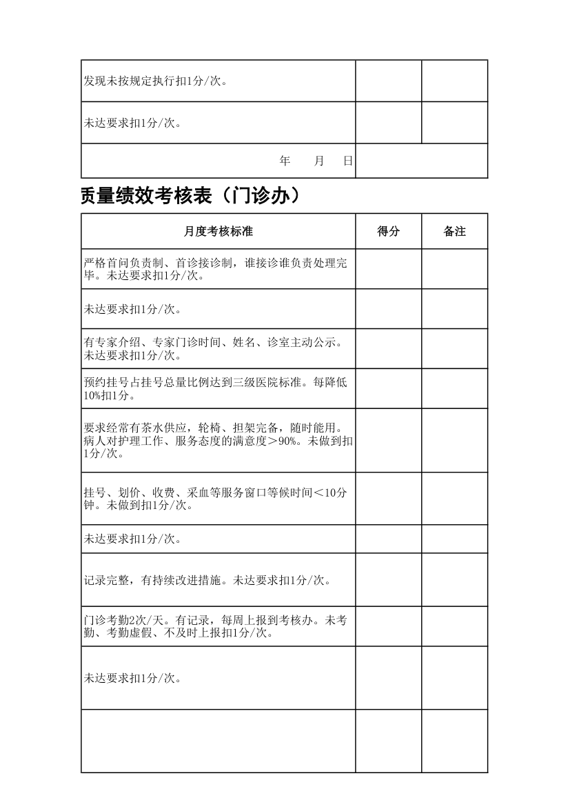 医院行政科室工作质量绩效考核表.xls第47页