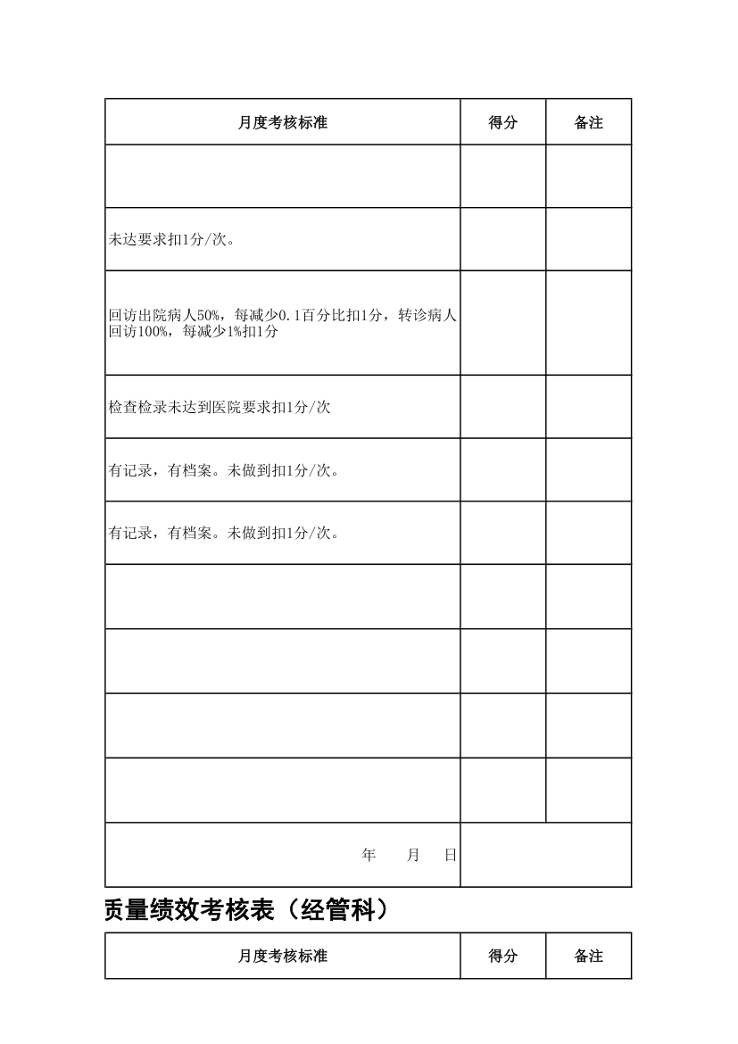 医院行政科室工作质量绩效考核表.xls第49页