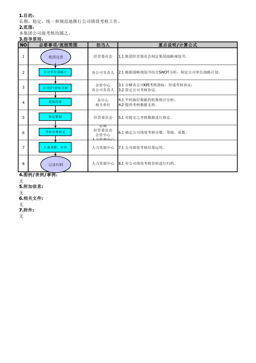 公司绩效考核管理办法.xlsx第2页