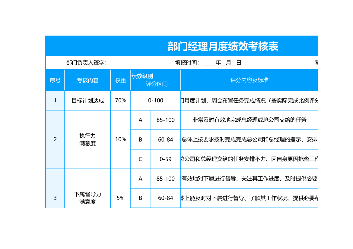 部门经理月度绩效考核表.xlsx第1页