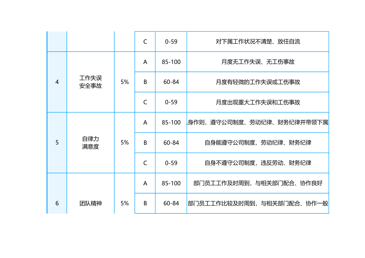 部门经理月度绩效考核表.xlsx第2页