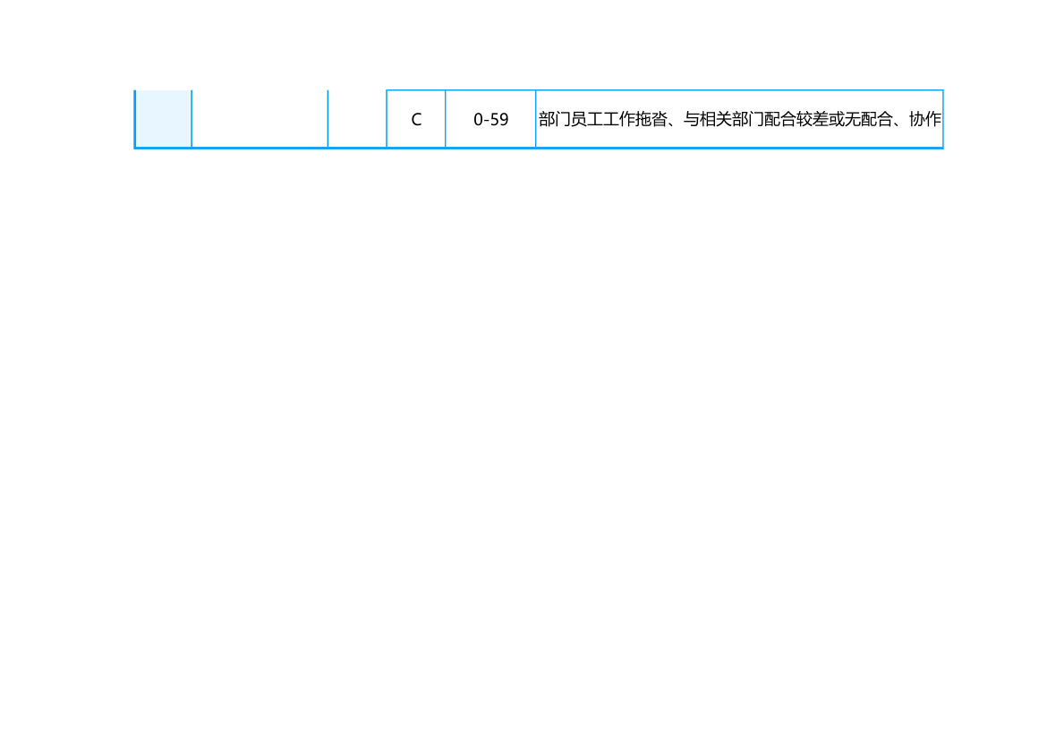 部门经理月度绩效考核表.xlsx第3页