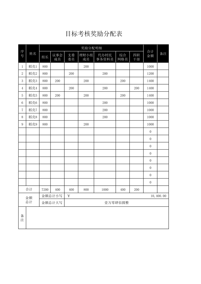 目标考核奖励分配表.xlsx第1页