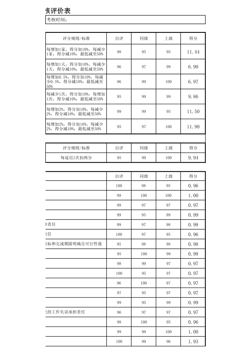 采购工作人员年度考核评价表.xlsx第3页