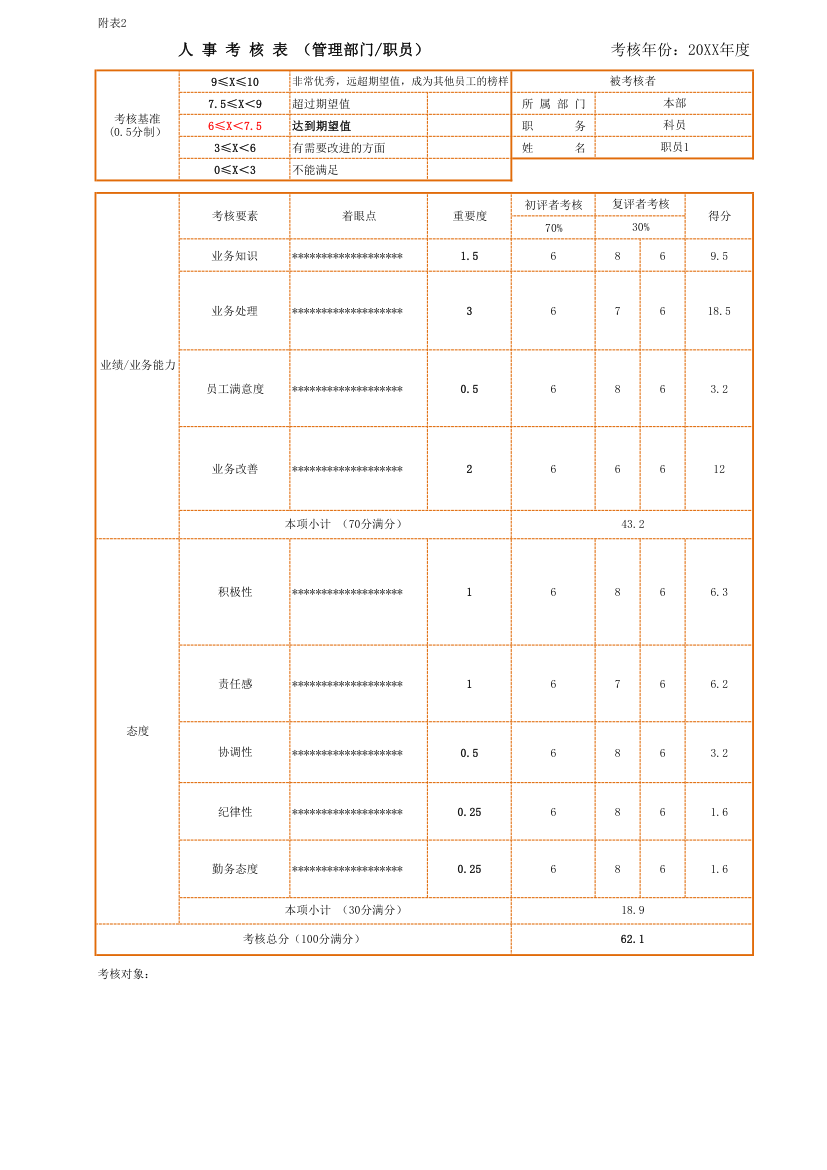 人事考核表及汇总表.xlsx第1页