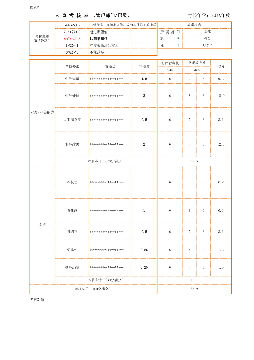 人事考核表及汇总表.xlsx第2页