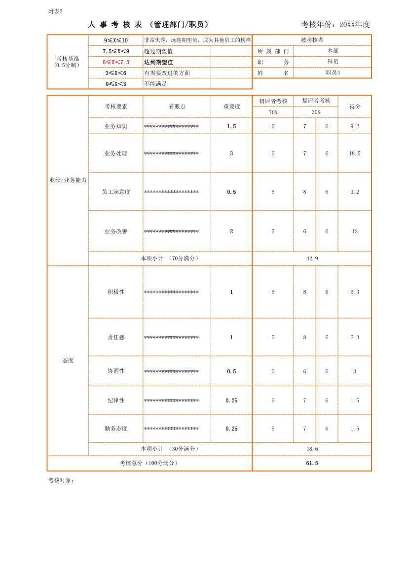 人事考核表及汇总表.xlsx第4页