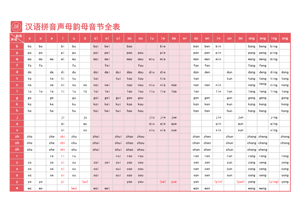 汉语拼音声母韵母音节全表-可打印.xlsx