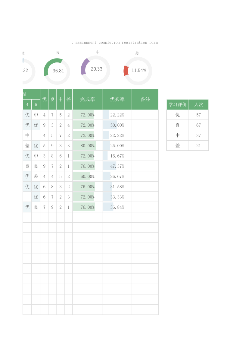 学生作业完成情况登记表.xlsx第4页