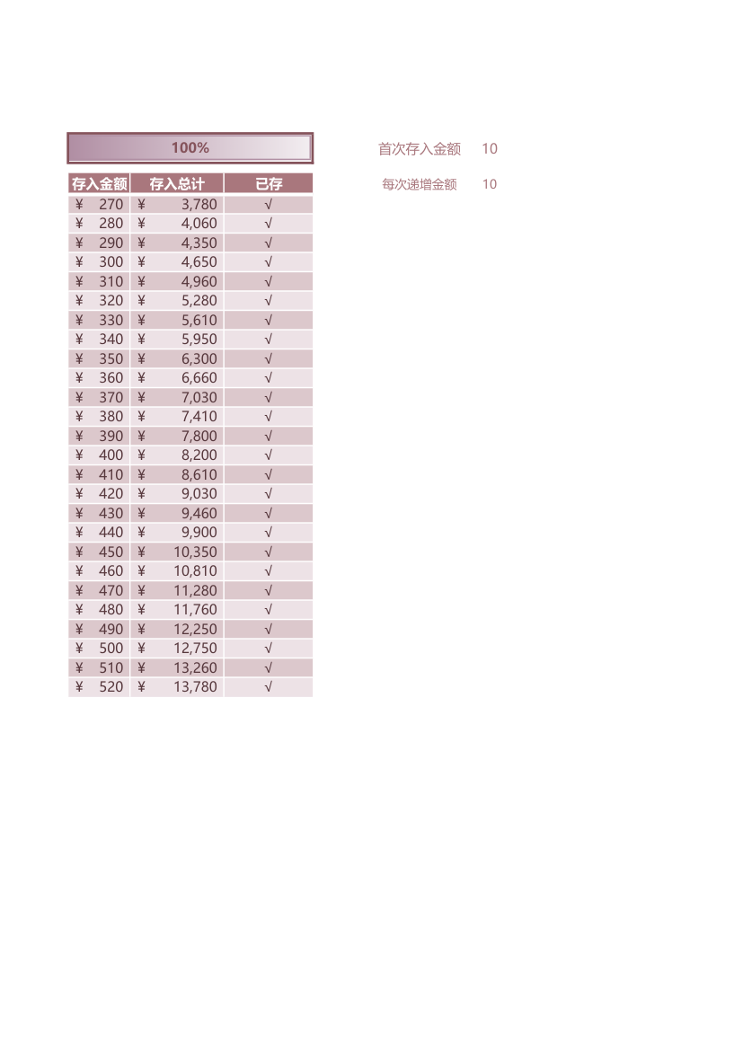 52周存钱法.xlsx第2页