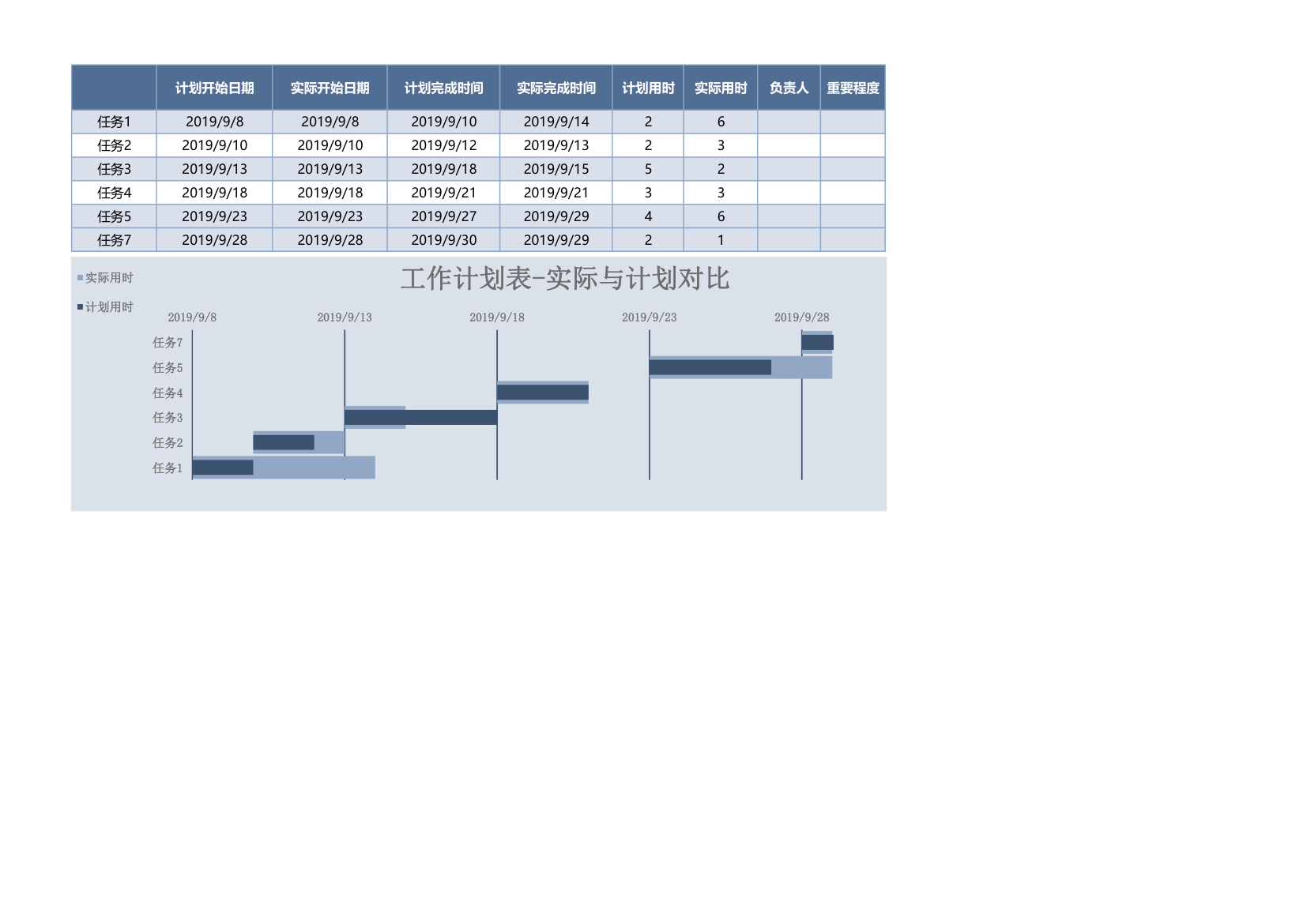 工作计划表-实际与计划对比.xlsx