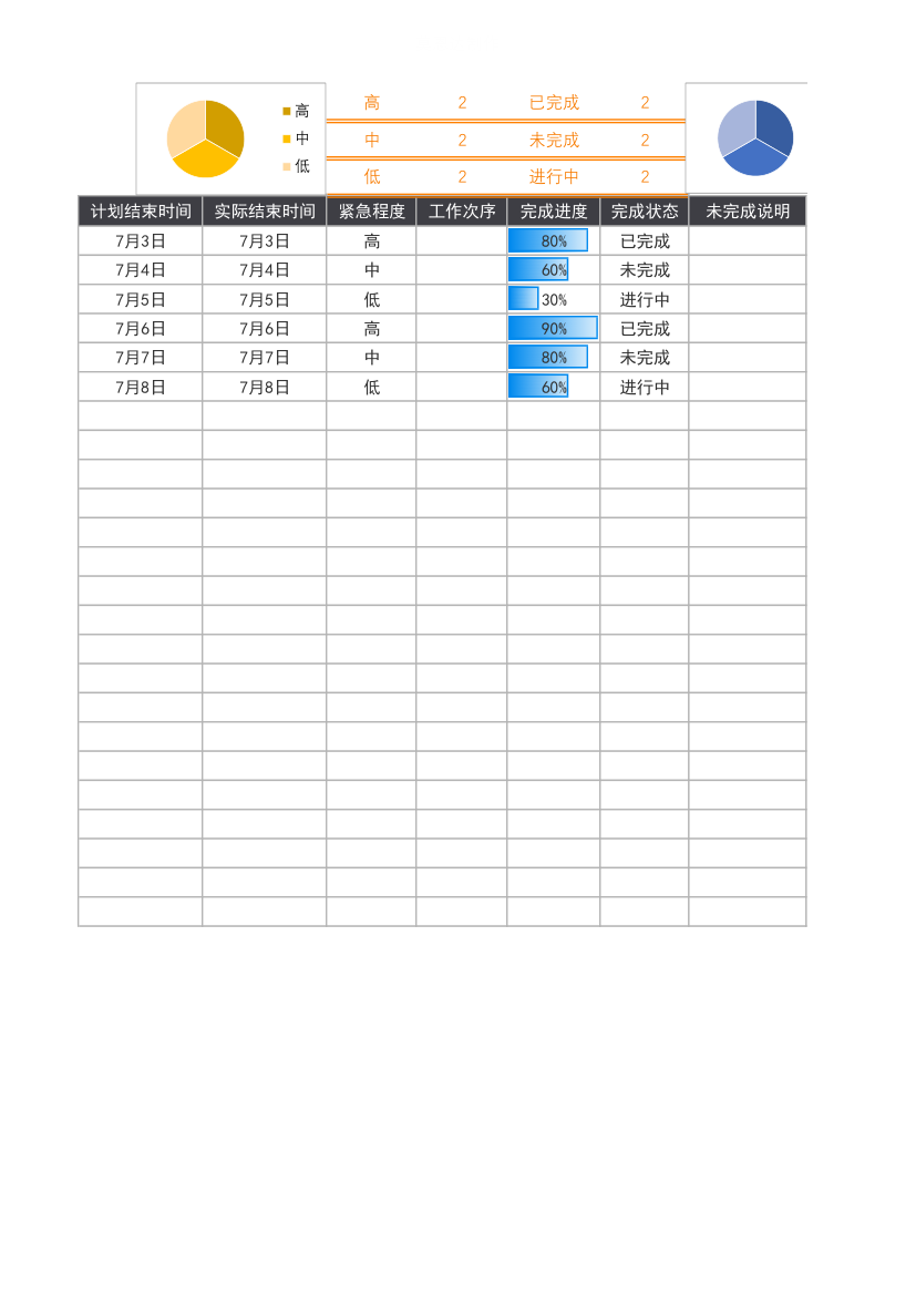 工作计划进度表（完成分析）.xlsx第2页