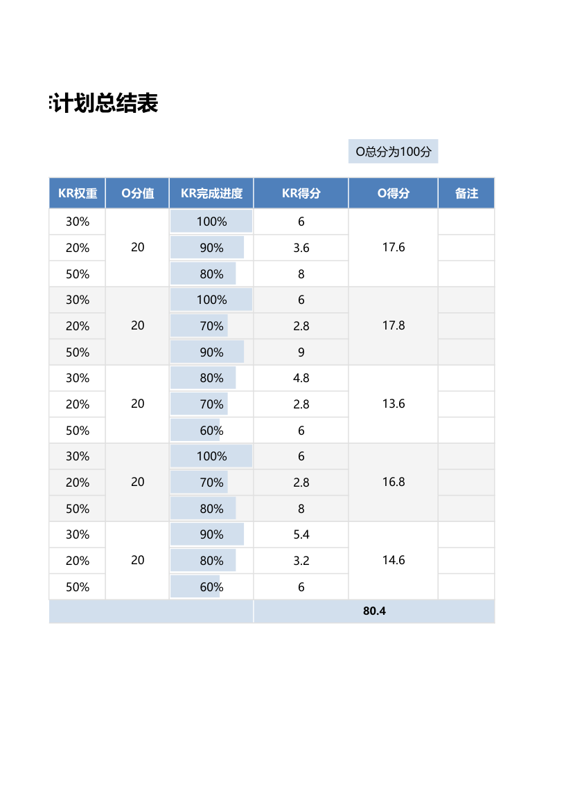 OKR工作计划总结表.xlsx第2页