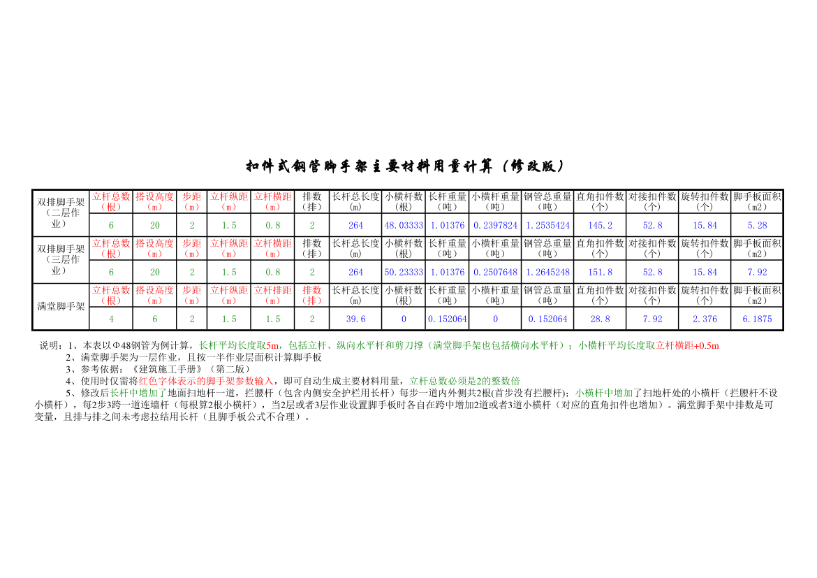 钢管脚手架材料用量自动计算表修改版.xls第1页