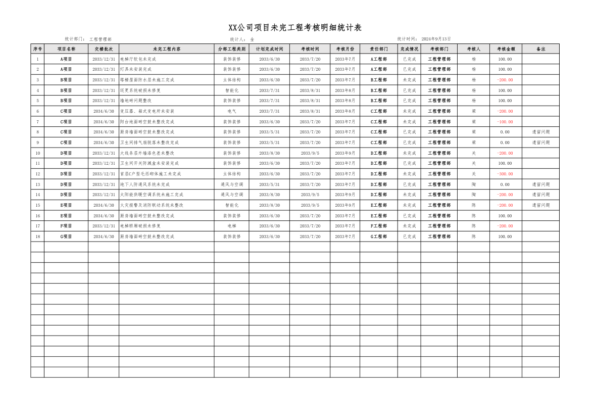 项目未完工程考核明细统计表.xlsx