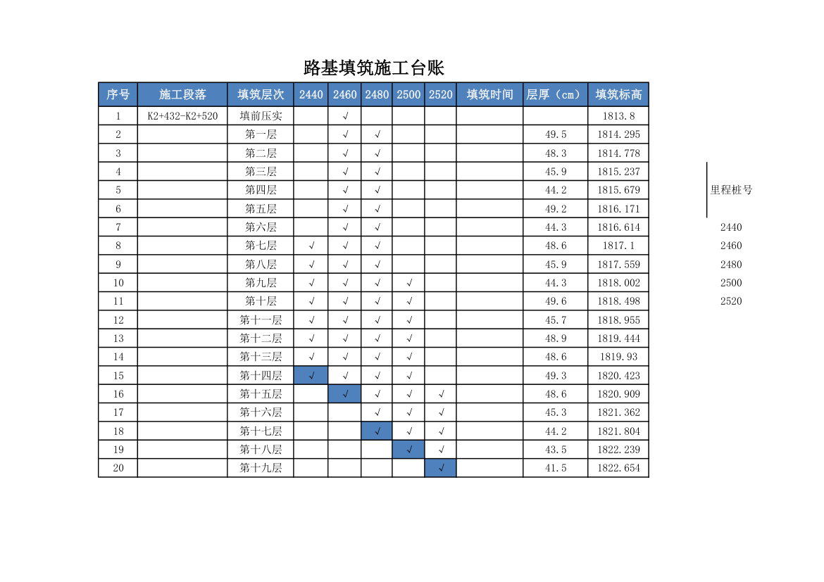 路基填筑施工台账自动计算.xlsx第1页