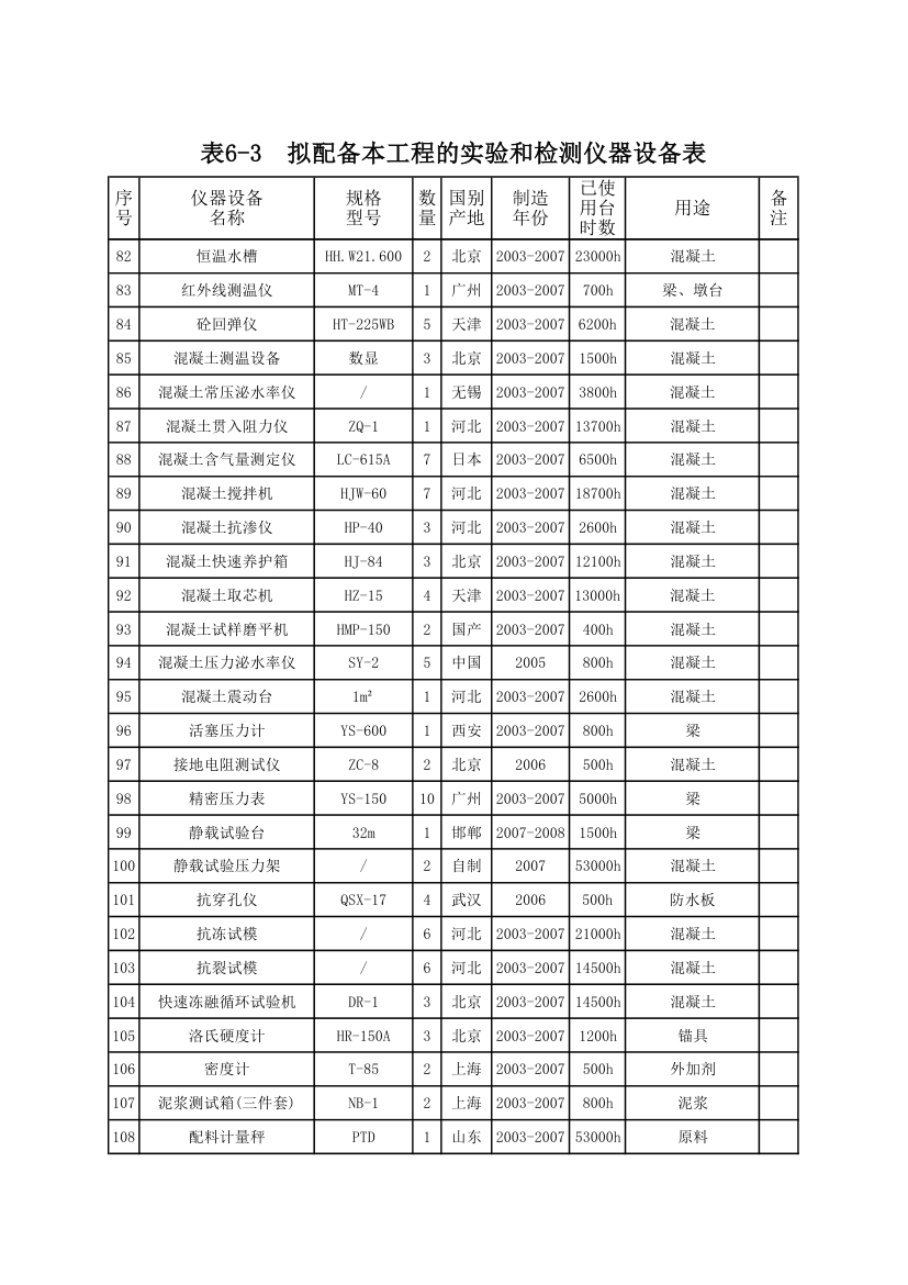 拟配备本工程的试验和检测仪器设备表.xls第4页