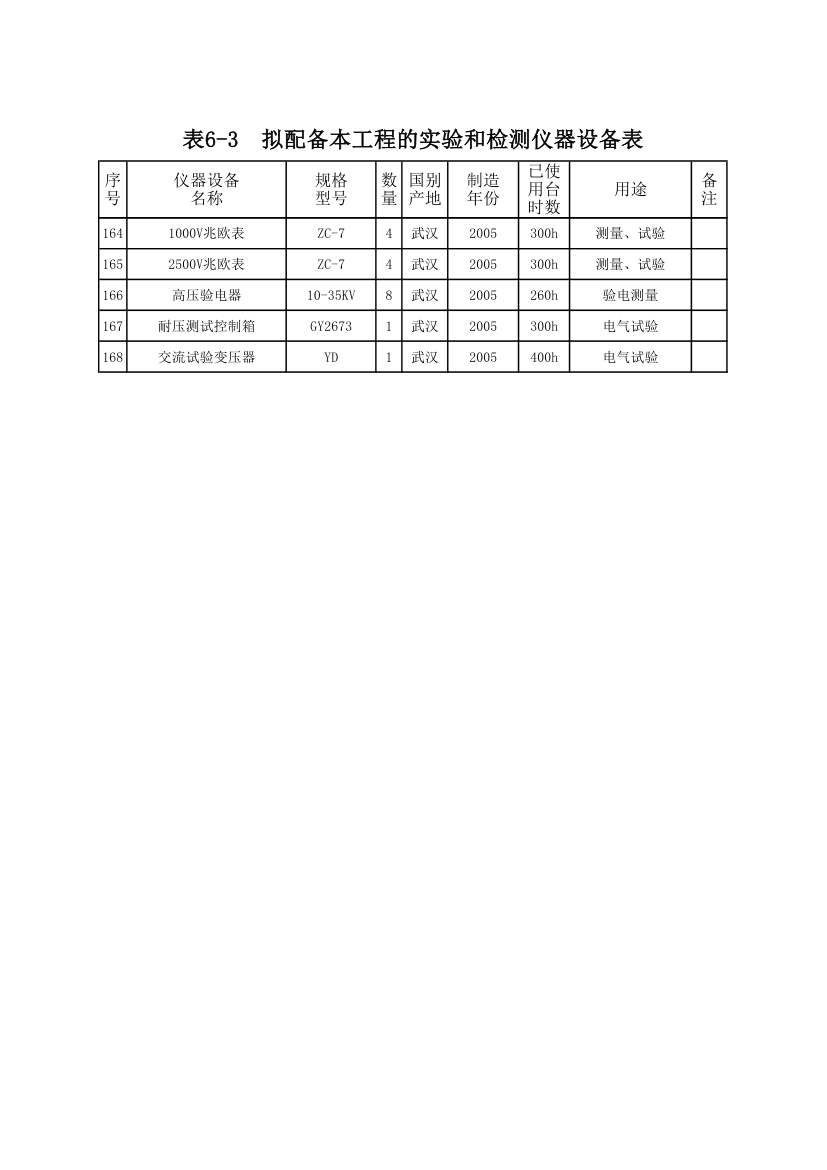 拟配备本工程的试验和检测仪器设备表.xls第7页