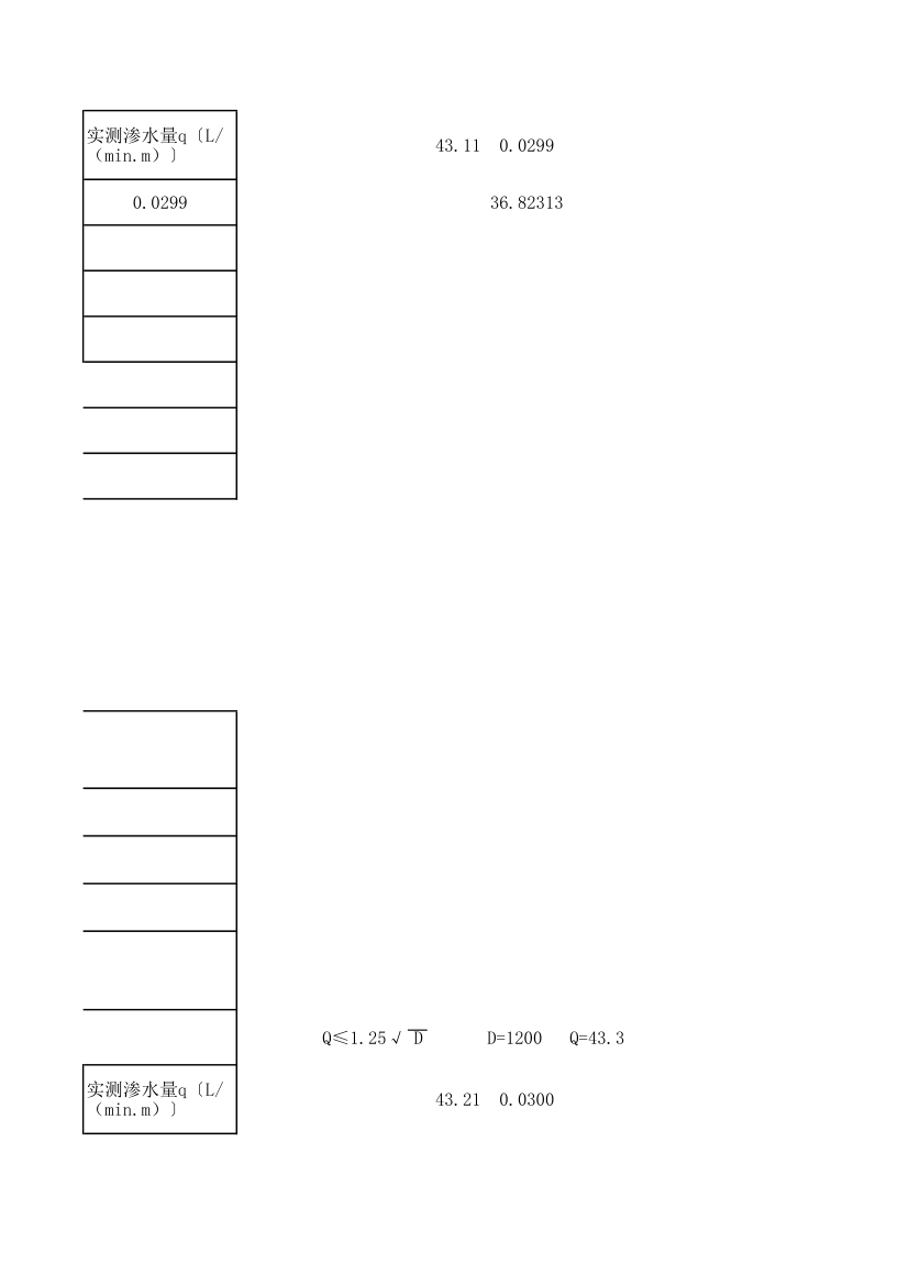 建筑工程管道闭水试验记录表.xlsx第13页