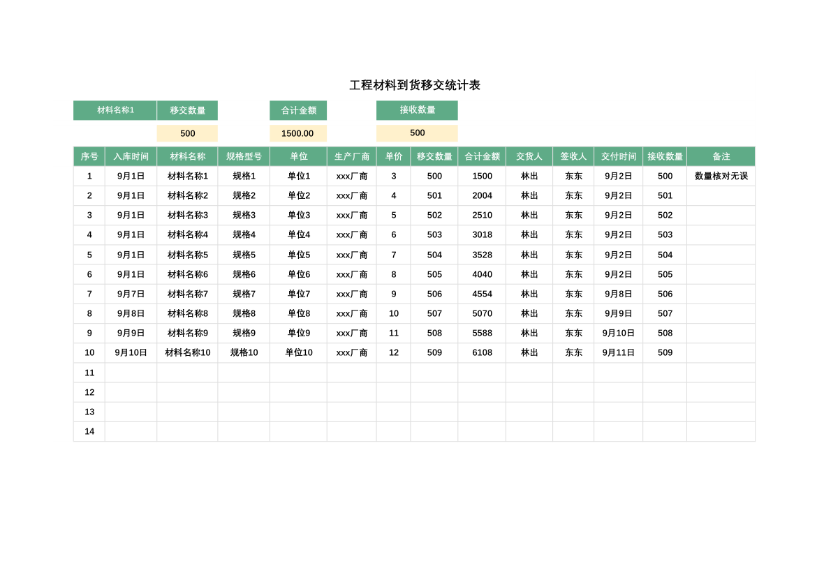 工程材料到货移交统计表.xlsx第1页