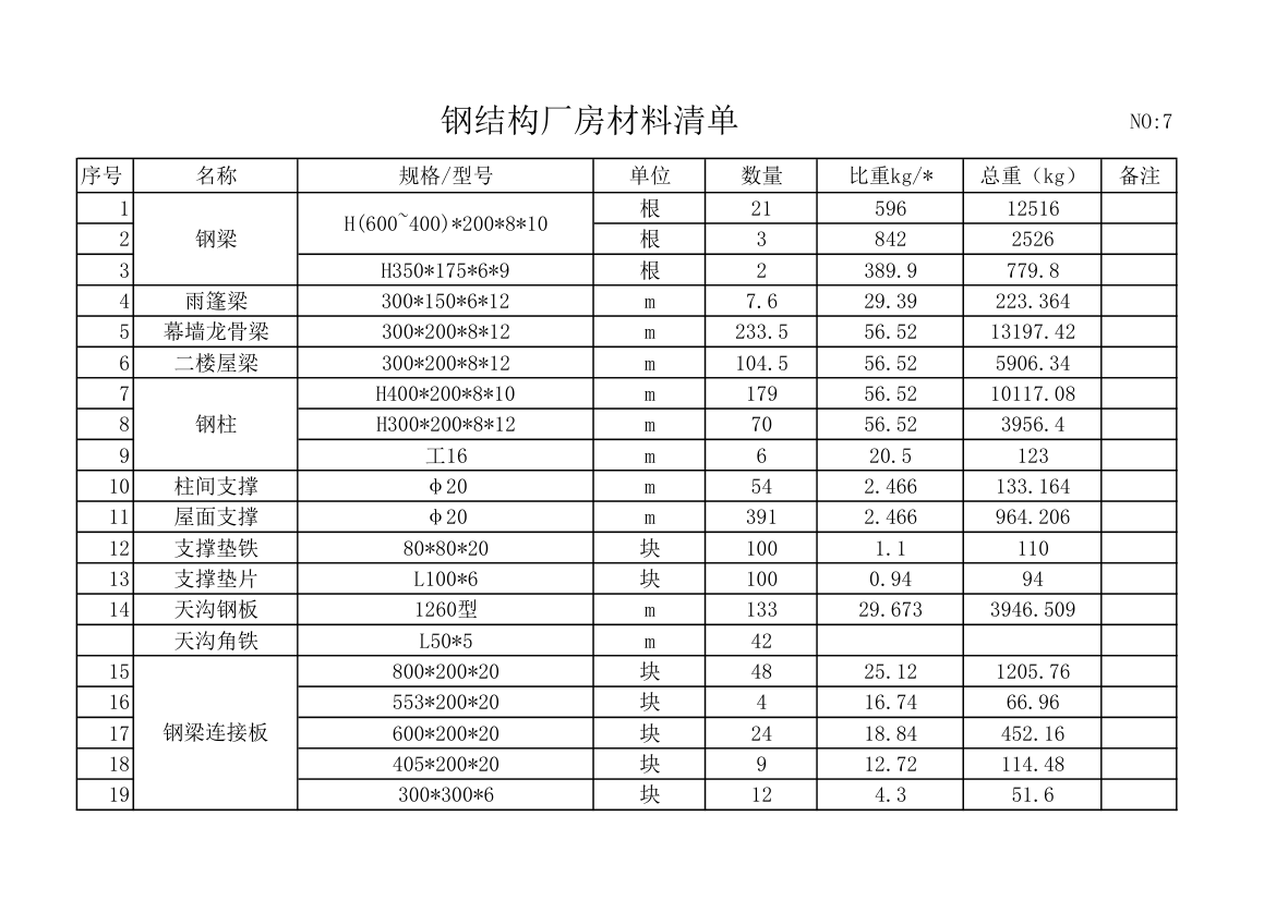 钢结构厂房材料单报价单.xls第1页