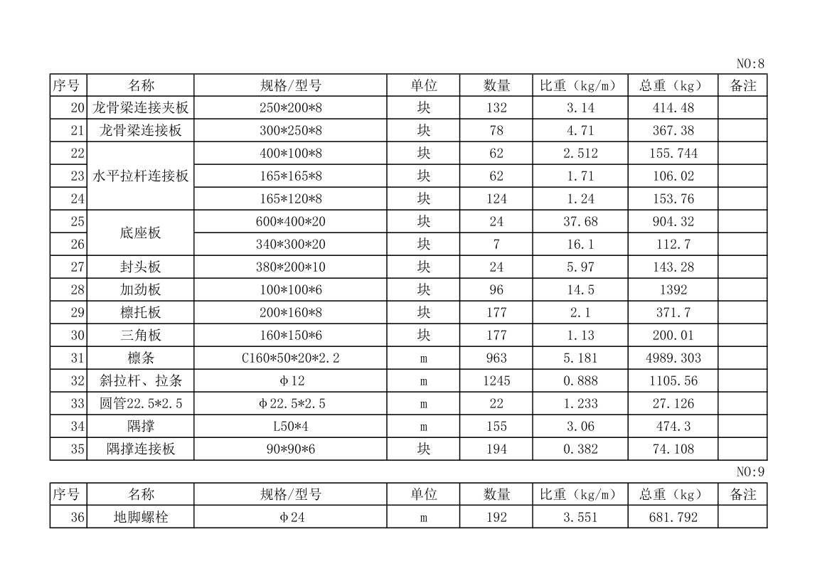 钢结构厂房材料单报价单.xls第2页