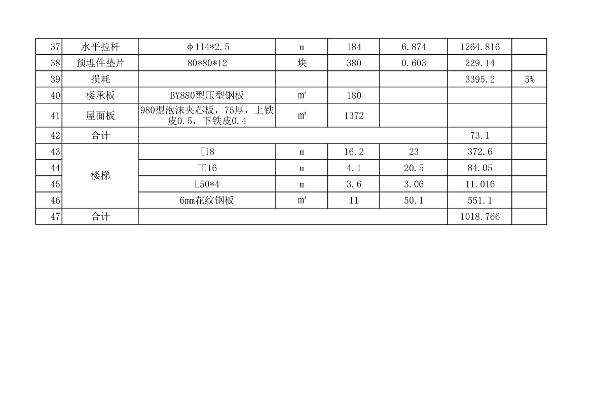 钢结构厂房材料单报价单.xls第3页