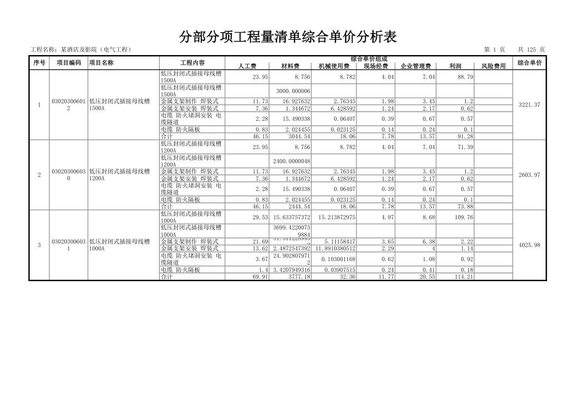 分部分项工程量清单综合单价分析表.xls第1页