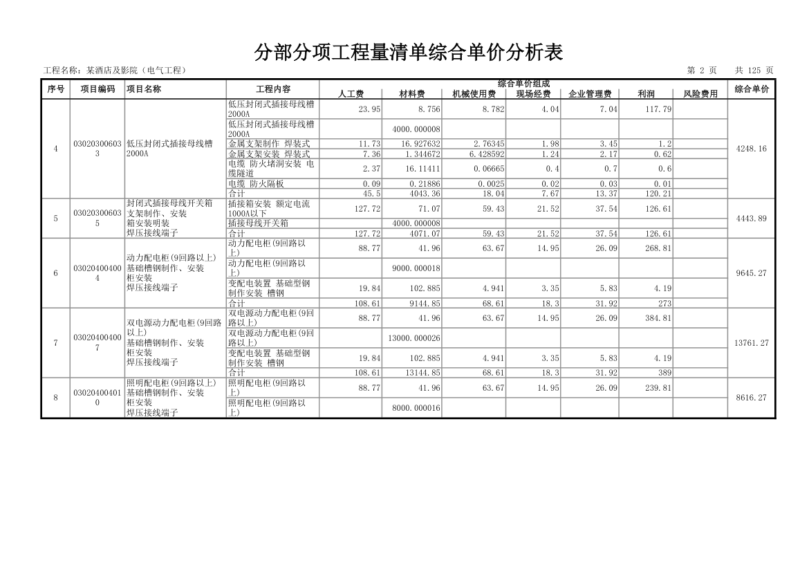 分部分项工程量清单综合单价分析表.xls第2页