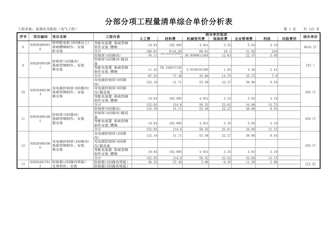 分部分项工程量清单综合单价分析表.xls第3页