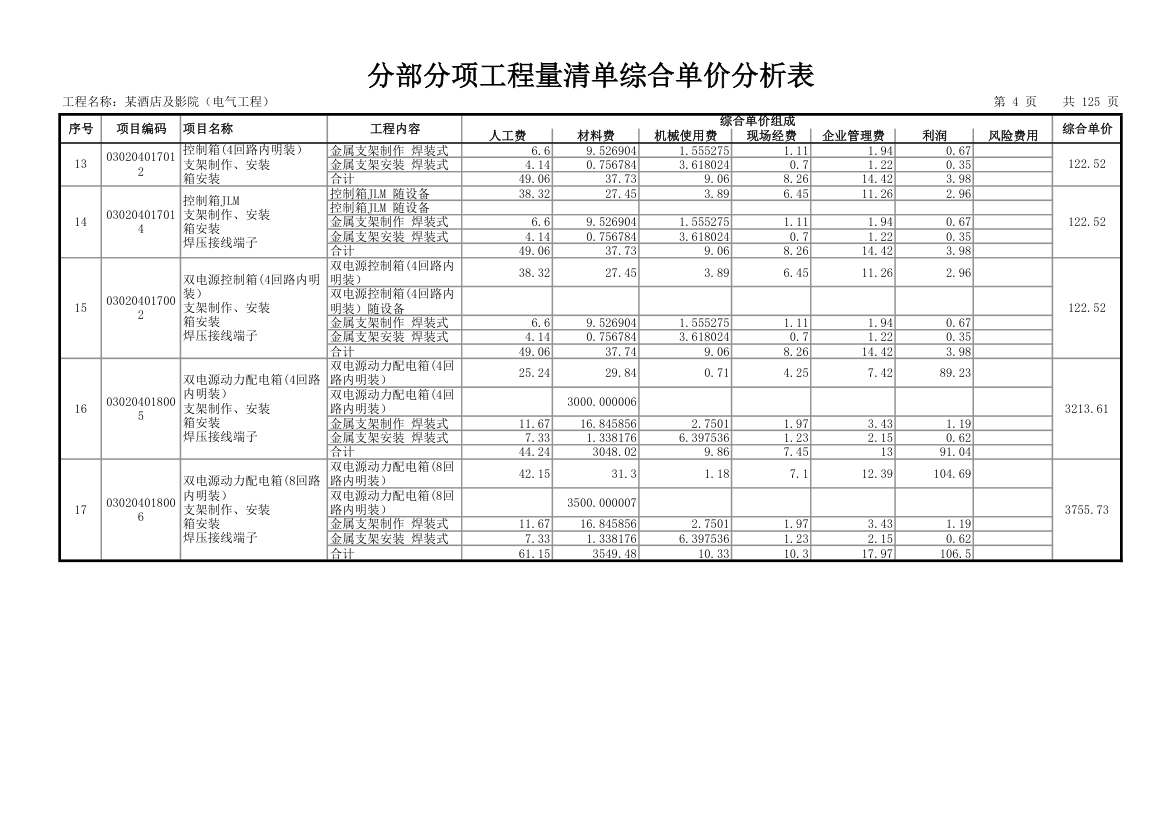 分部分项工程量清单综合单价分析表.xls第4页