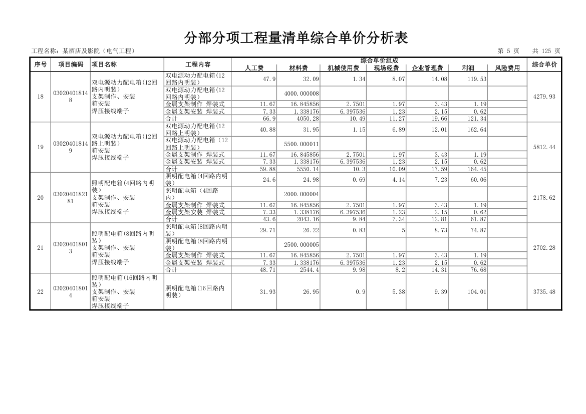 分部分项工程量清单综合单价分析表.xls第5页