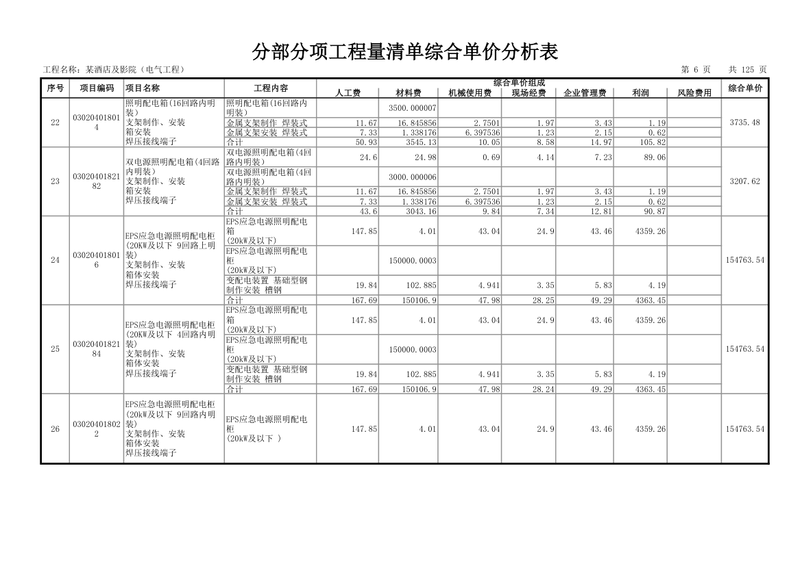 分部分项工程量清单综合单价分析表.xls第6页