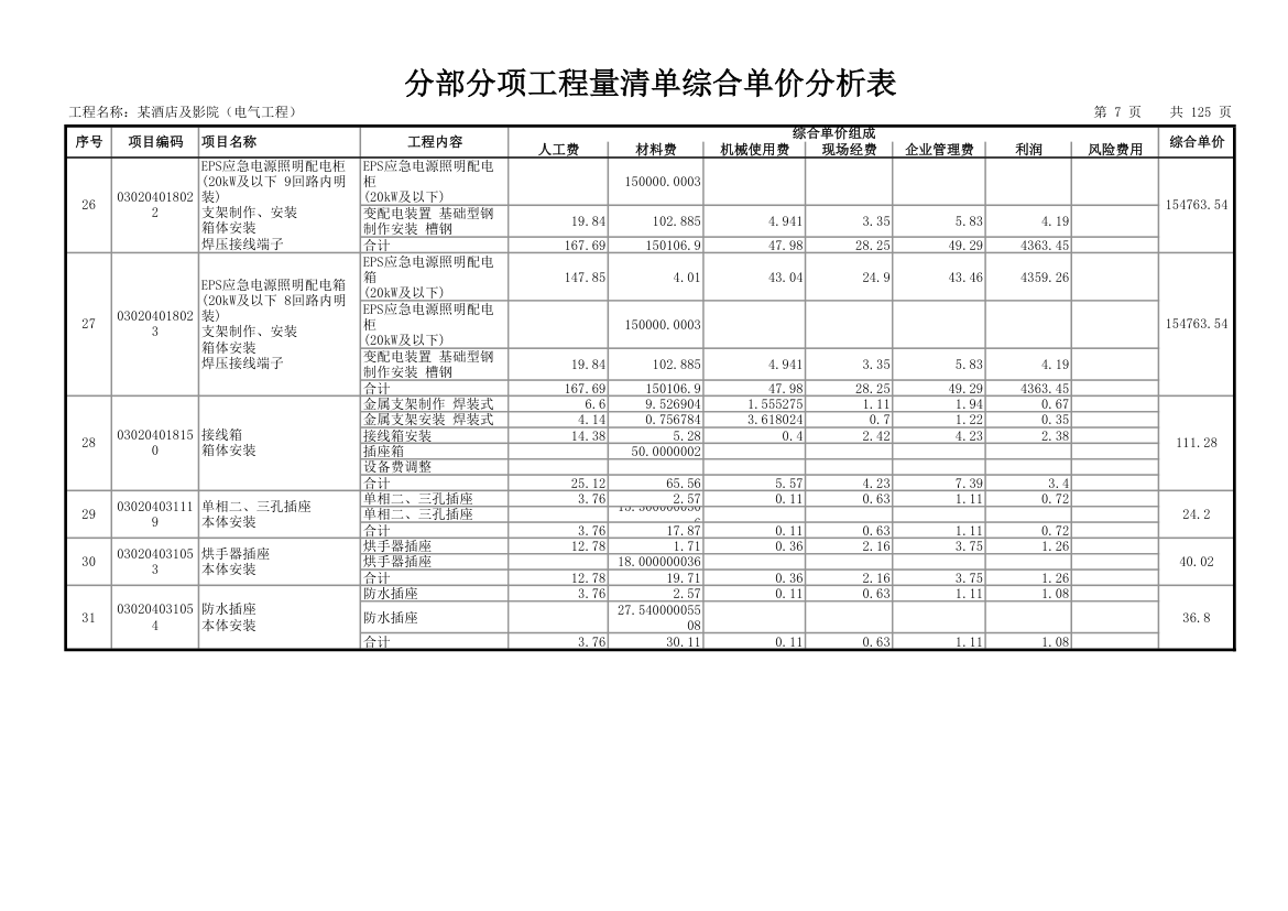 分部分项工程量清单综合单价分析表.xls第7页