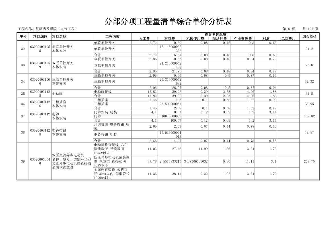 分部分项工程量清单综合单价分析表.xls第8页