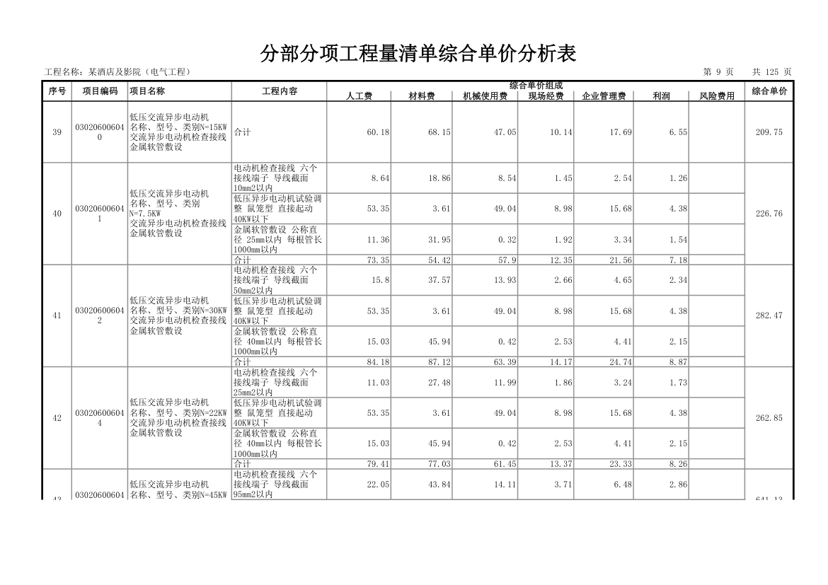 分部分项工程量清单综合单价分析表.xls第9页