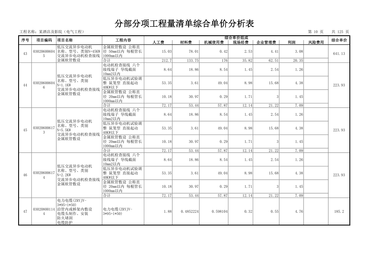 分部分项工程量清单综合单价分析表.xls第11页