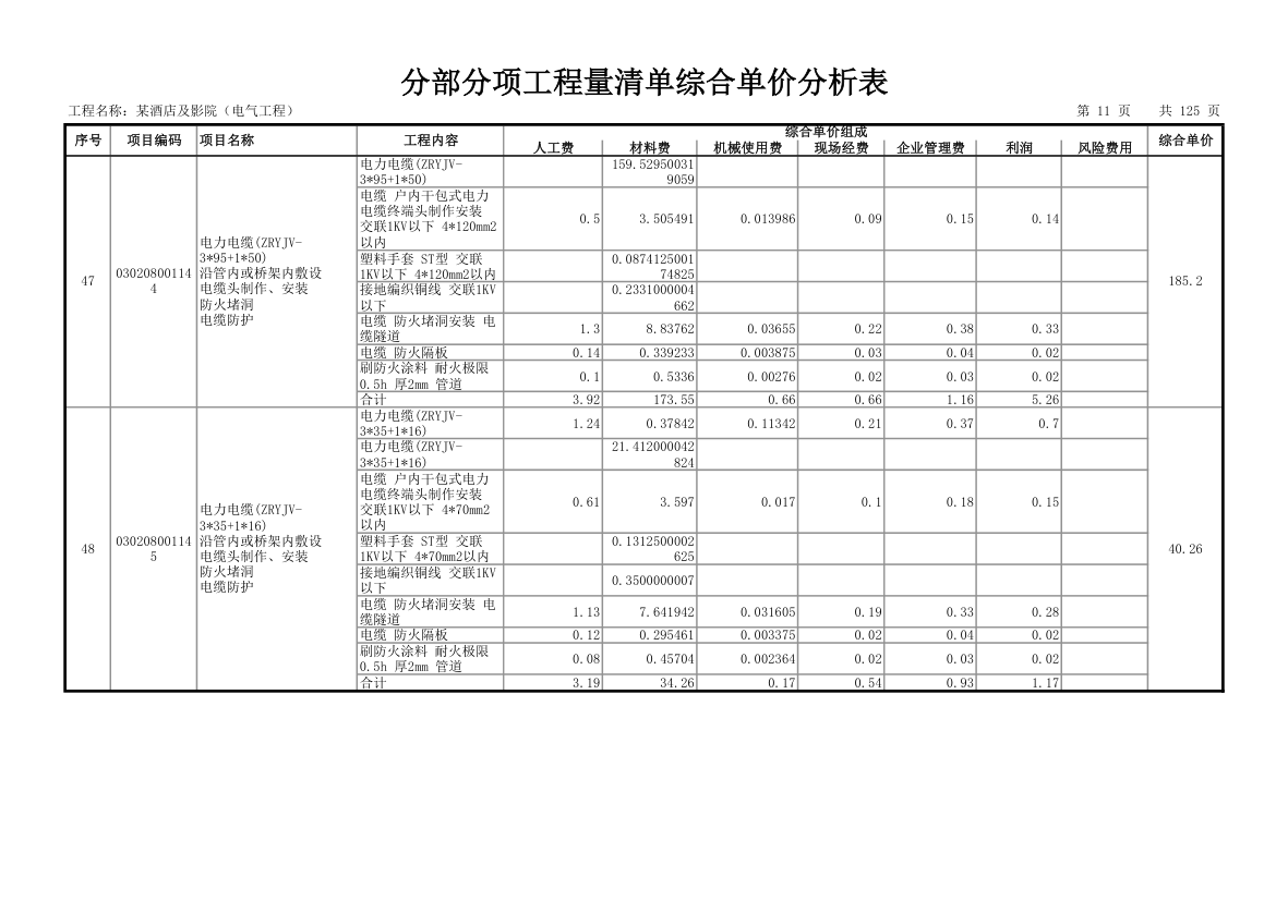 分部分项工程量清单综合单价分析表.xls第12页