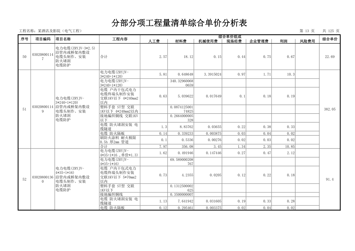 分部分项工程量清单综合单价分析表.xls第14页