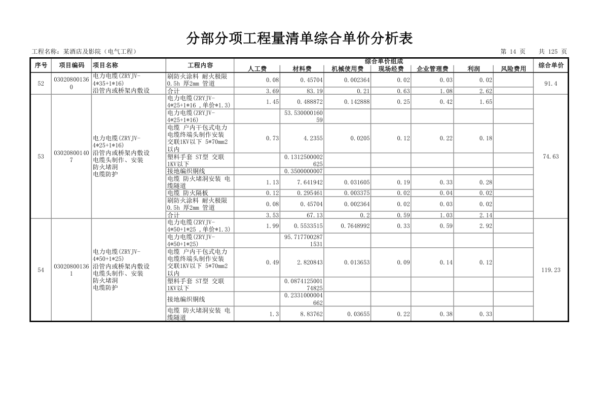 分部分项工程量清单综合单价分析表.xls第15页